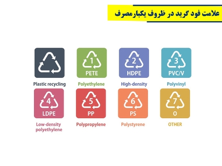 علامت فود گرید در ظروف یکبار مصرف